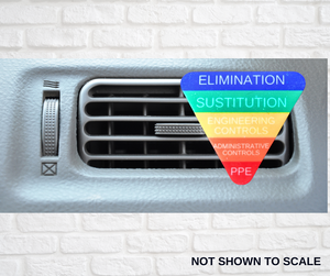 Car Vent Clip - Hierarchy of Controls