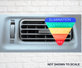 Car Vent Clip - Hierarchy of Controls